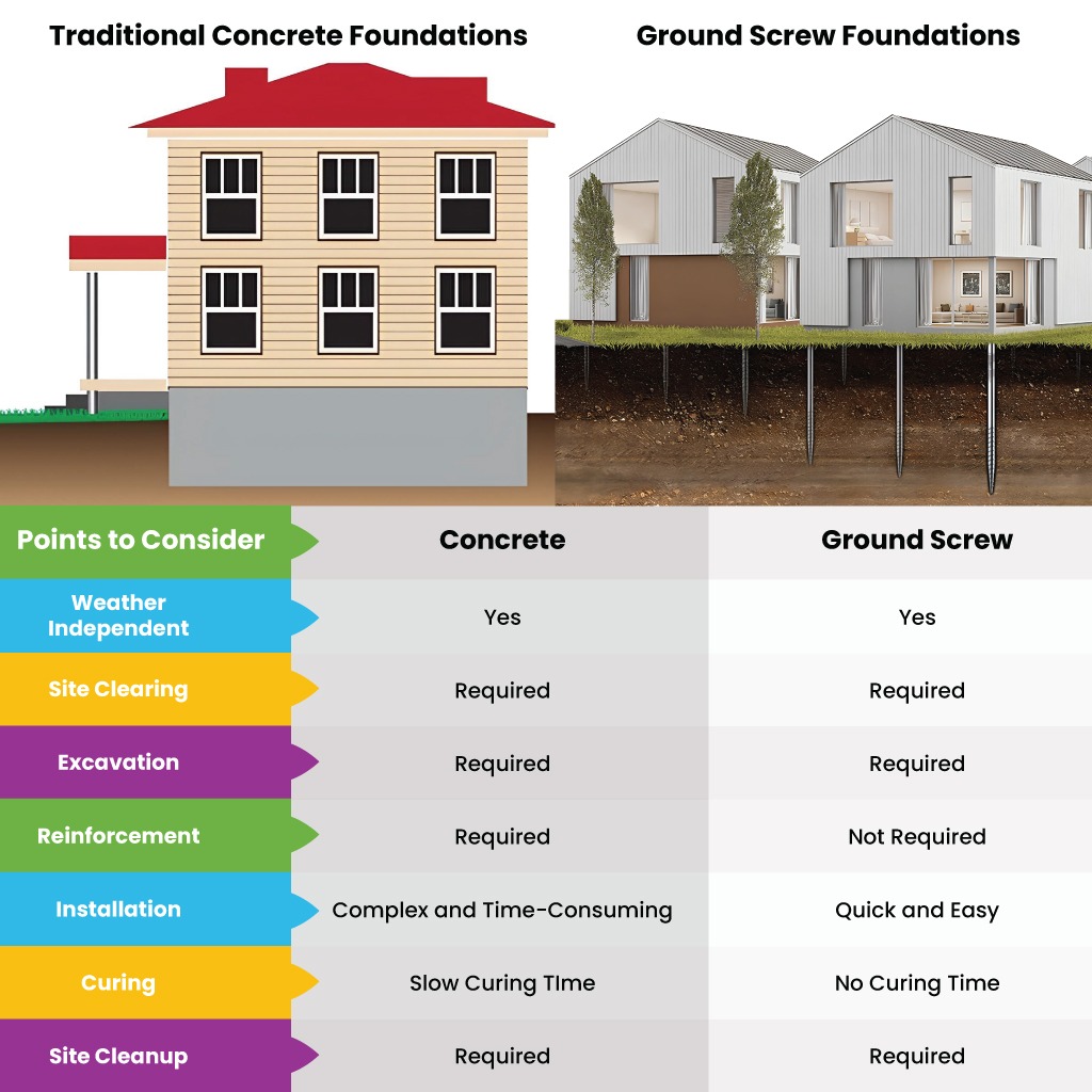 Concrete VS Ground Screws